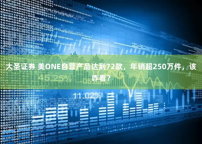 大圣证券 美ONE自营产品达到72款，年销超250万件，该咋看？